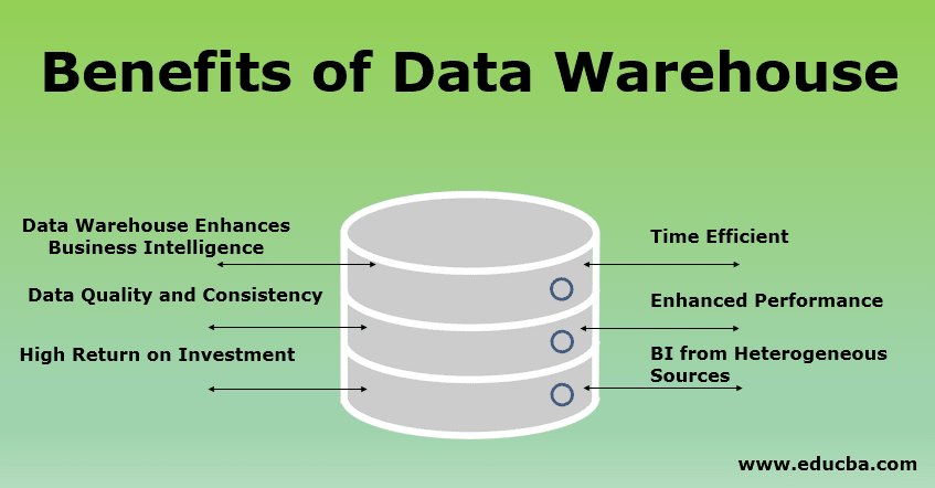 Cloud Data Warehouse: Benefits | Hevo Data